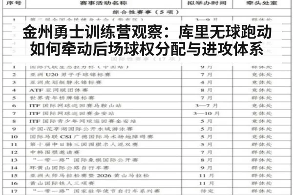 金州勇士训练营观察:库里无球跑动如何牵动后场球权分配与进攻体系